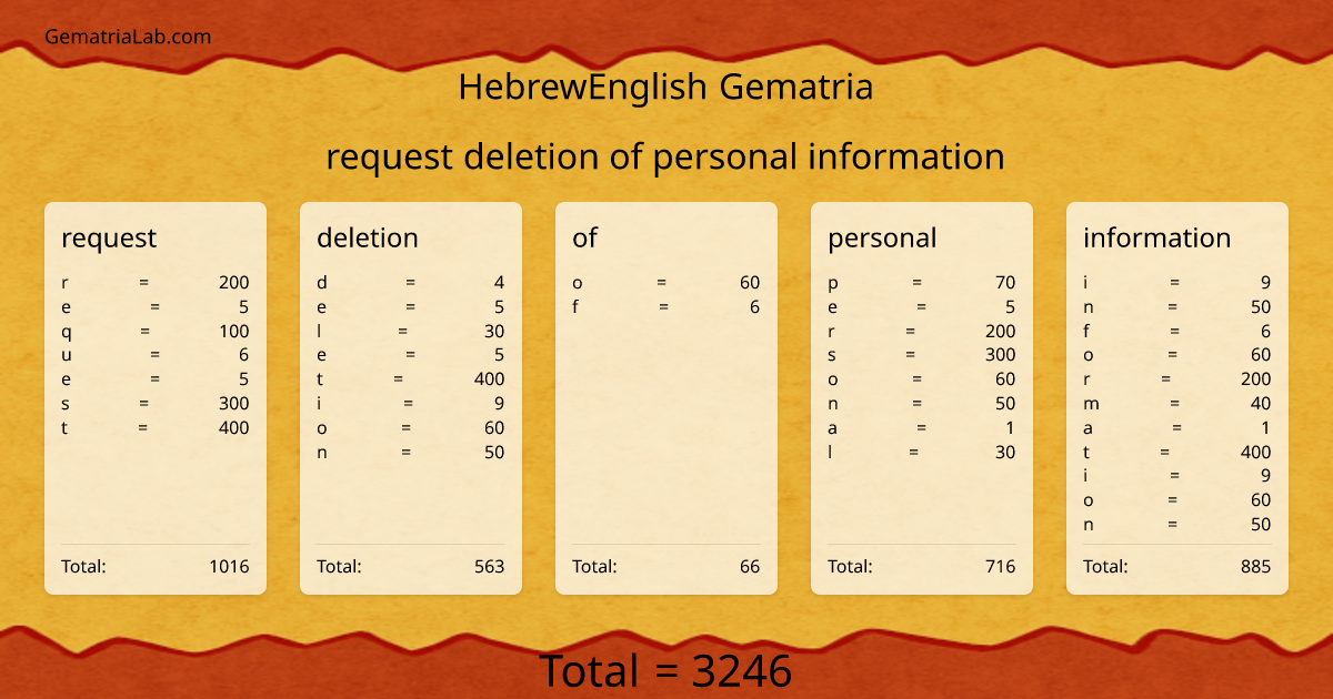 request deletion of personal information in hebrewEnglish Gematria